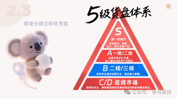 Globaby蓓臻母婴品牌发展部负责人白瑕：守正创新，以即时零售重构母婴门店增长逻辑