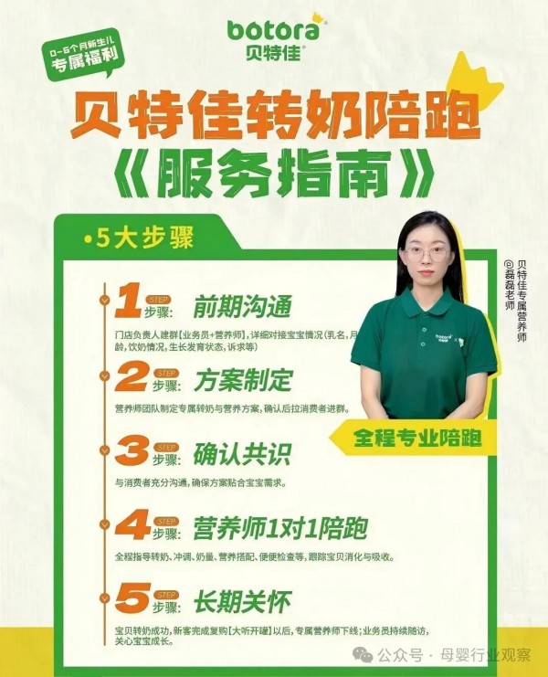 贝特佳“转奶陪跑计划”全国落地显成效，专业服务树立科学育儿新标杆
