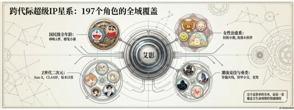 中国授权年会精彩无限！授权+潮玩联动创意碰撞干货满满！