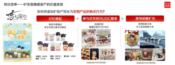 中国授权年会精彩无限！授权+潮玩联动创意碰撞干货满满！