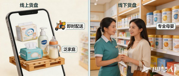 【中童数据】即时零售深入后，母婴门店遇到4个新问题