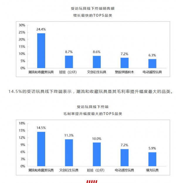 重磅 | 2026年中国玩具和婴童用品行业发展白皮书发布