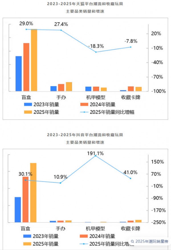 重磅 | 2026年中国玩具和婴童用品行业发展白皮书发布