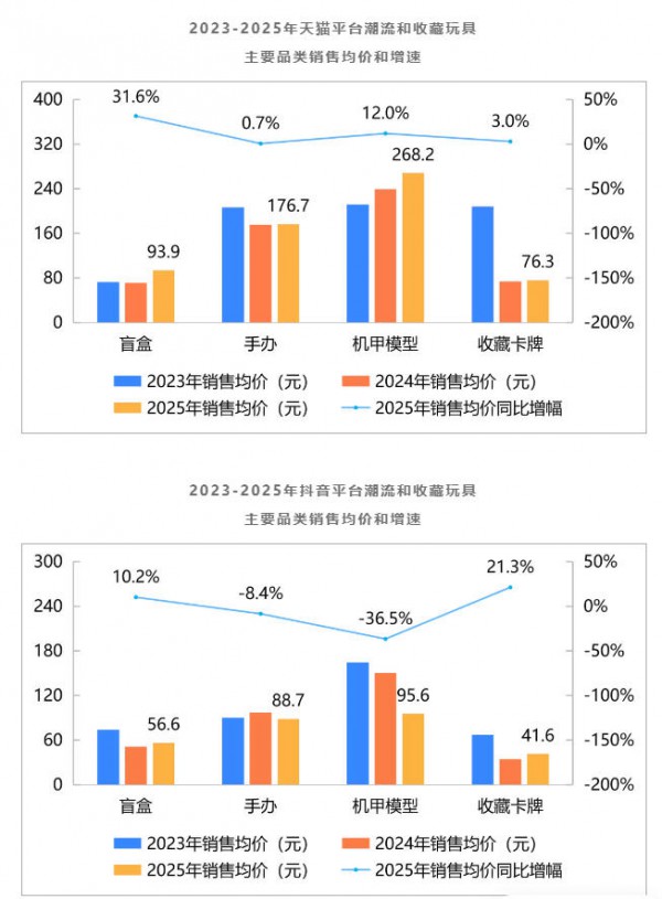 重磅 | 2026年中国玩具和婴童用品行业发展白皮书发布