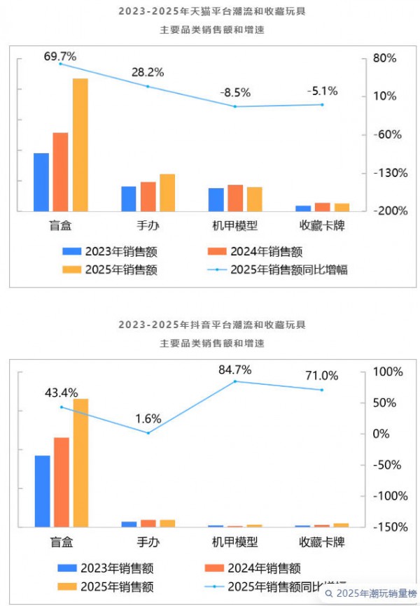 重磅 | 2026年中国玩具和婴童用品行业发展白皮书发布