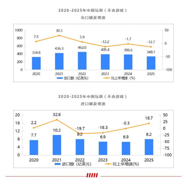 重磅 | 2026年中国玩具和婴童用品行业发展白皮书发布