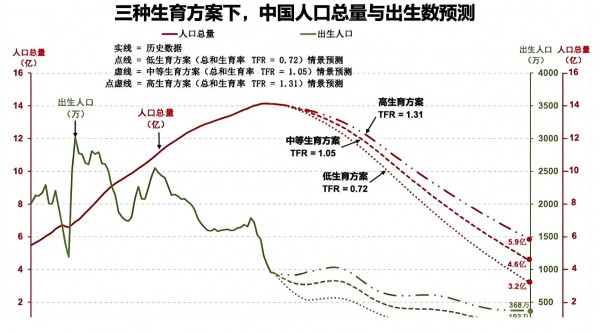 792万 VS 3亿：人口结构性塌陷下，乳企下一站只有“适老化改造”