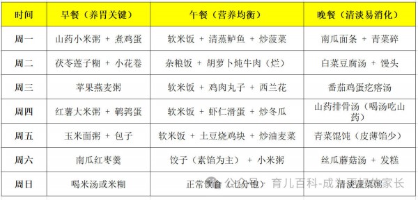 “孩子光吃不长肉？一换季就生病？”儿科医生揭秘：90%的问题出在脾胃！