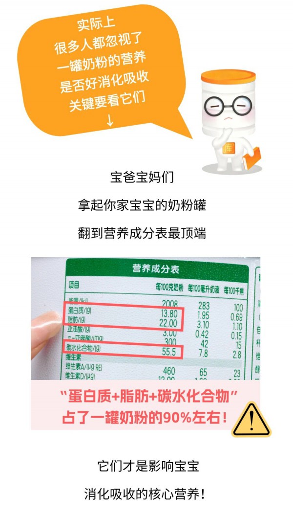 奶粉好不好吸收，90%都靠这3大营养！
