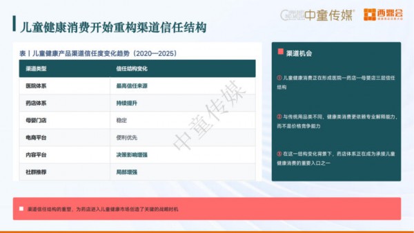 母婴店+药店：联手打开家庭健康大门的时代，真的来了