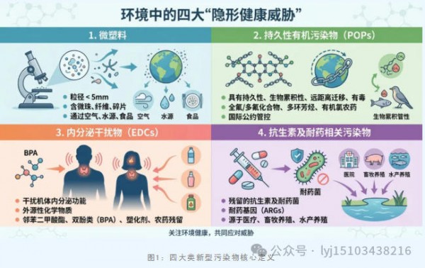 隐形“致敏凶手”藏在身边！新型污染物，正在悄悄诱发你的过敏
