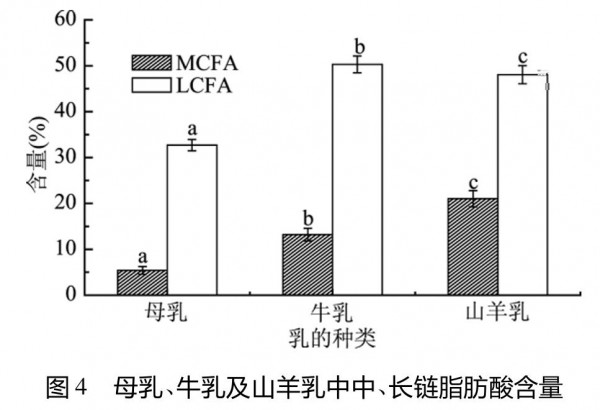 转奶选羊奶粉，为什么很多妈妈都在这么做？