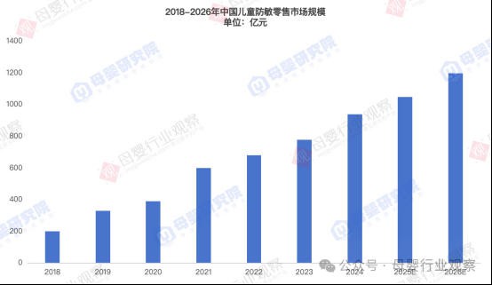 大事件！同心守护万千敏宝家庭，「敏宝守护计划」重磅来袭