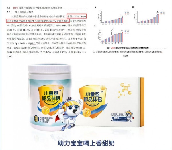喜报！（BYO）研究荣登《食品科学》，天然抗过敏获权威认可！