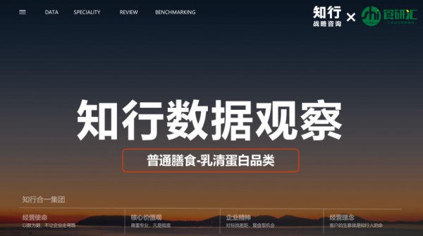 【一周洞察】第2期 | 乳清蛋白品类