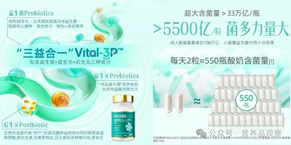 肠道健康千亿市场，哪些产品引领创新升级方向？