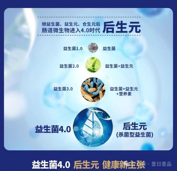 [健康笔记]千亿益生菌市场变天！后生元接棒增长，技术才是真正的入场券（四十五）