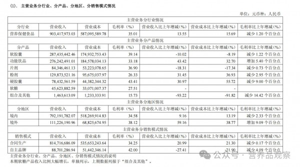 营收增长13.67%！百合股份最新财报出炉