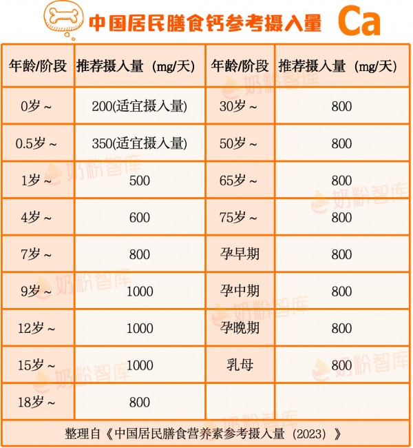 这一时期别错过，娃可多长高几cm！选择儿童奶粉很关键！