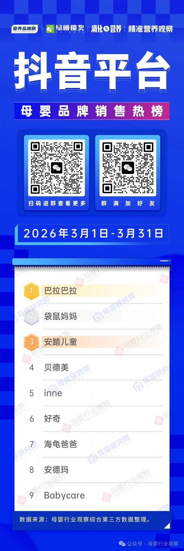 最新抖音平台母婴热榜出炉，老牌稳坐还是新王登基？