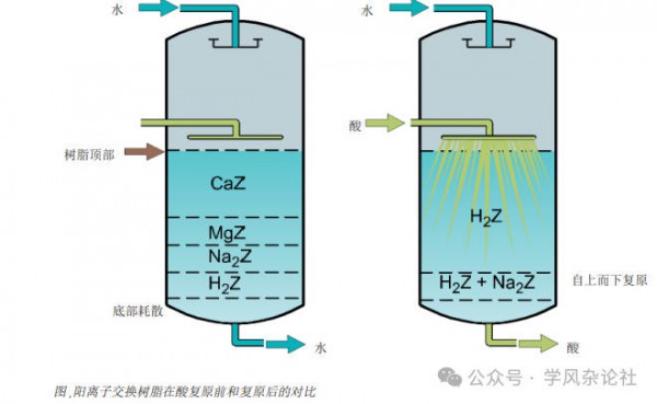 乳品加工---乳清加工7