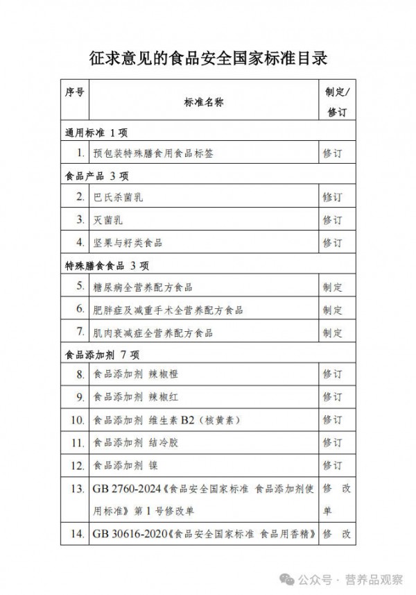 37 项国标征意！特膳、营养强化剂都包含
