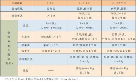 孩子不长肉的10大真相！家长早看懂，孩子早长肉！
