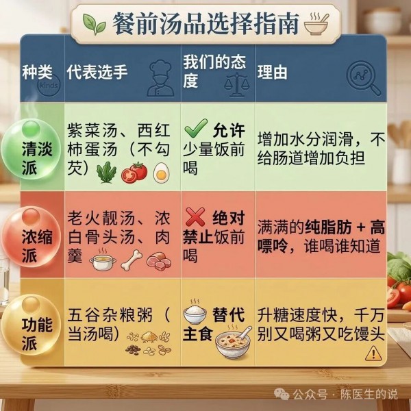 饭前喝汤，到底是养胃还是“慢性自杀”？普外科医生有话直说