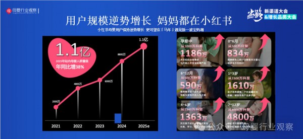“用户之争”时代，小红书以分阶洞察与全域能力，重构母婴生意