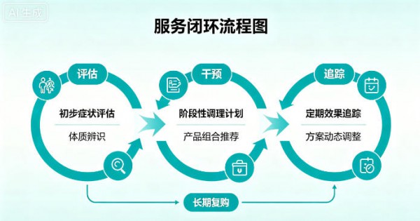 母婴营养品赛道转型战：上半场卖产品，下半场卖服务