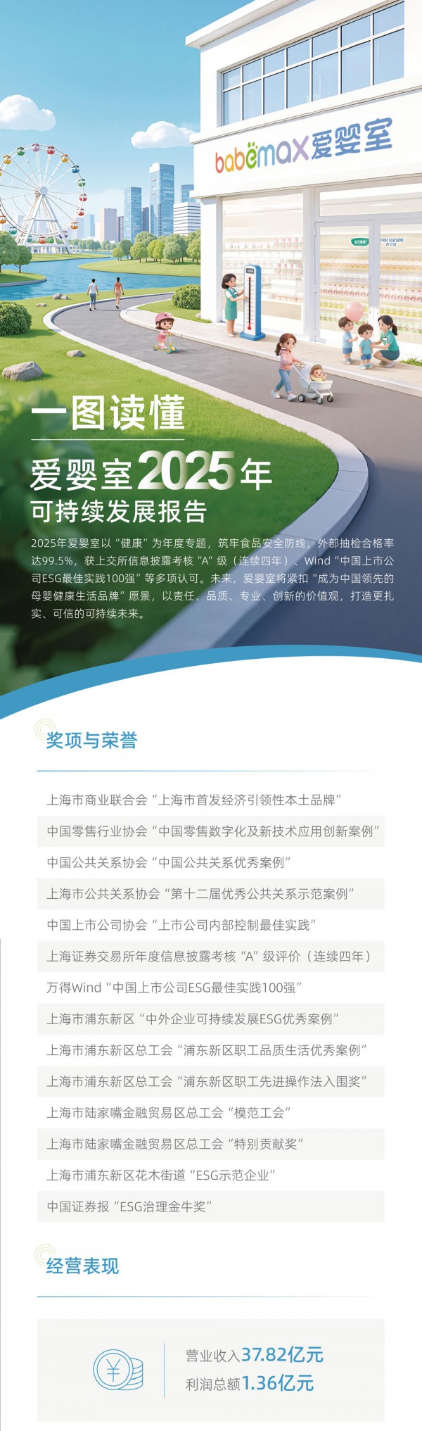 聚焦母婴健康，爱婴室2025可持续发展报告发布