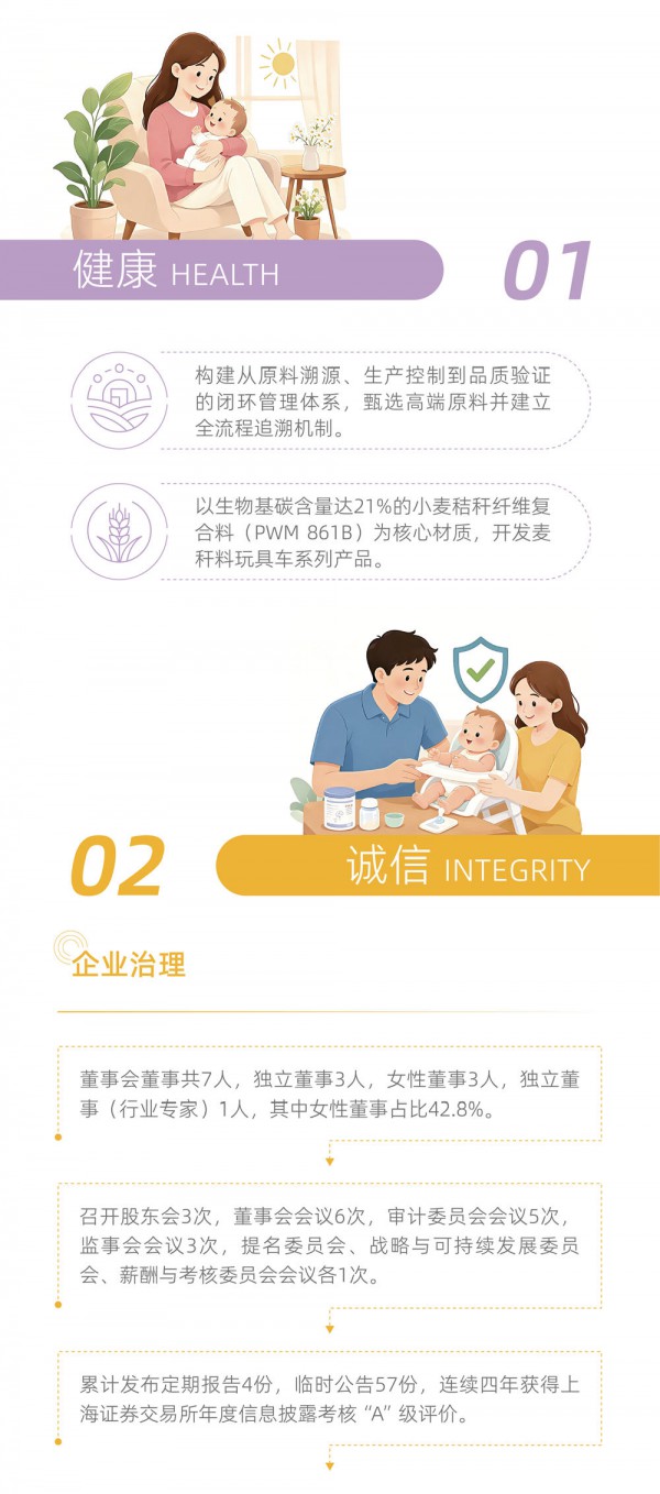 聚焦母婴健康，爱婴室2025可持续发展报告发布