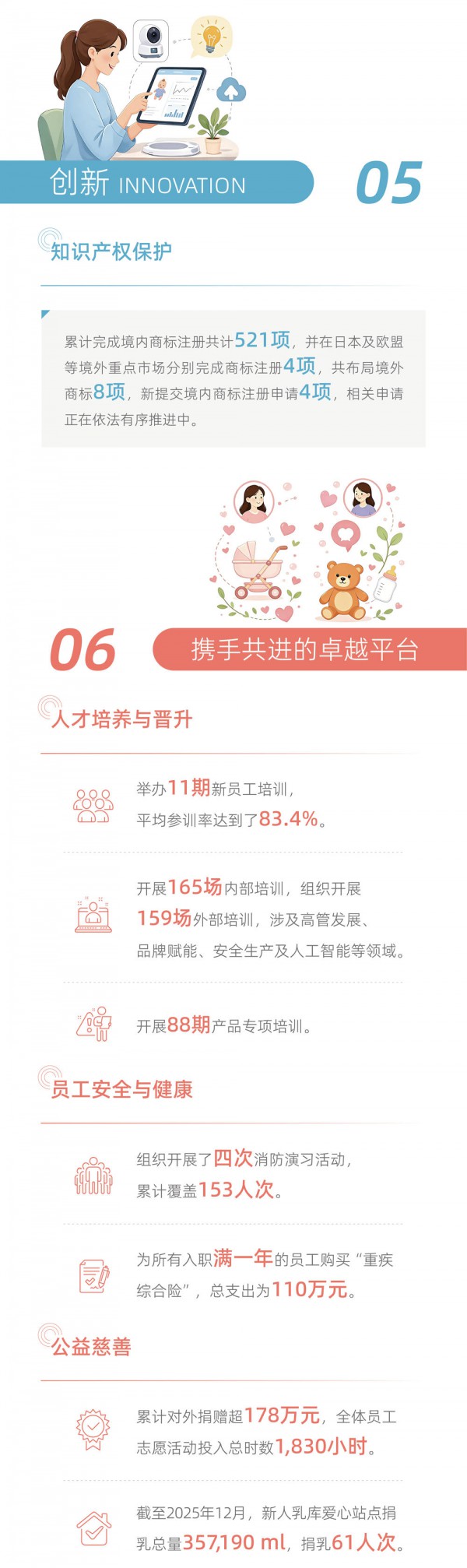 聚焦母婴健康，爱婴室2025可持续发展报告发布