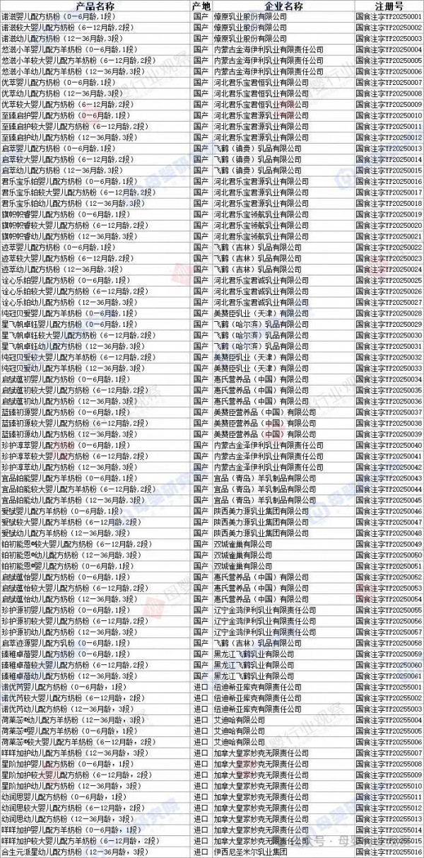 飞鹤、伊利等加速卡位，谁能掌握下一轮婴配粉主动权?