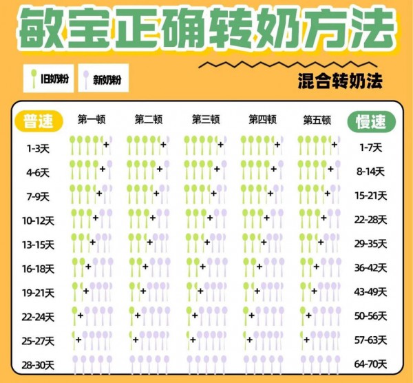 敏宝怎样顺利脱敏？从水解奶粉到普通奶粉，照着做让宝宝少受罪！