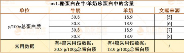 为什么羊奶更低敏？多项研究证实，真正原因是……