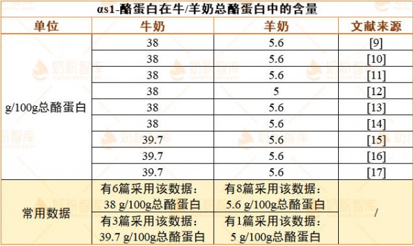 为什么羊奶更低敏？多项研究证实，真正原因是……