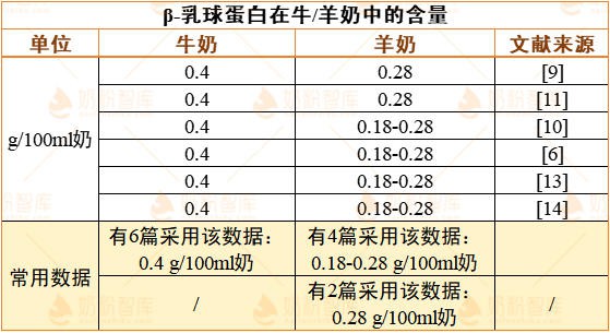 为什么羊奶更低敏？多项研究证实，真正原因是……