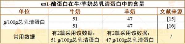 为什么羊奶更低敏？多项研究证实，真正原因是……