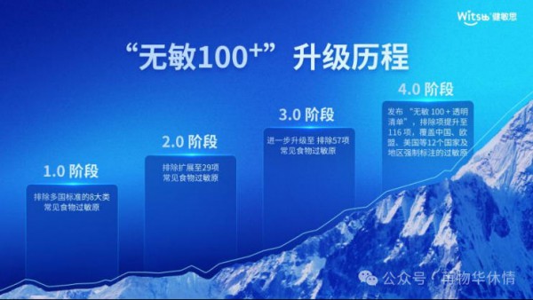 当科学喂养成为共识，Witsbb健敏思“无敏”理念如何回应时代变化