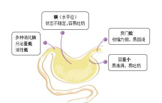 全！宝宝消化不良5大症状、4大原因、8大预防措施，一篇讲完！