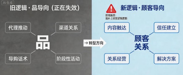 【中童数据】价格战内卷、能力空心化！整合潮下母婴体系的暗礁和出路