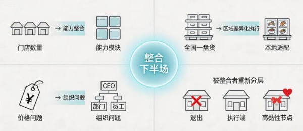 【中童数据】价格战内卷、能力空心化！整合潮下母婴体系的暗礁和出路