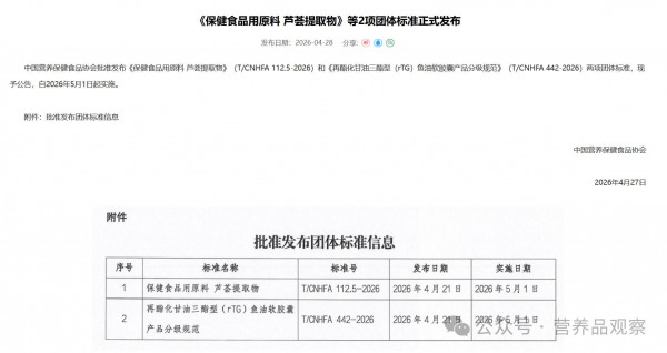 行业大动作！多项保健食品团标集中推进
