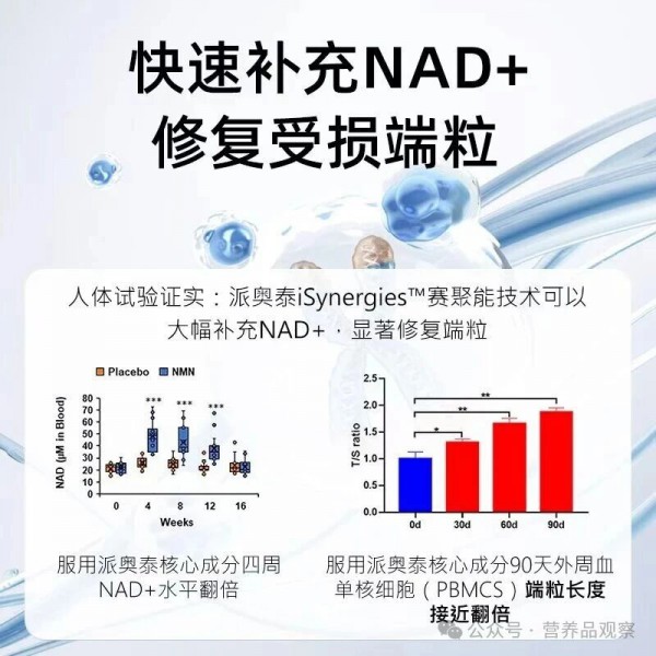 从NMN到麦角硫因，科学抗衰迈入系统养护时代