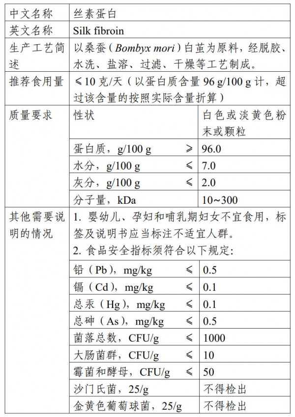公开征求意见！这一源自蚕丝的“抗性蛋白”拟纳入新食品原料！