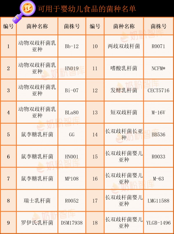 宝宝转奶状况多！用对益生菌，原来可以更轻松！