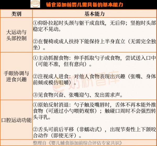 满6月龄竟不能直接添加辅食？最新专家共识刷新认知！当妈的必看！