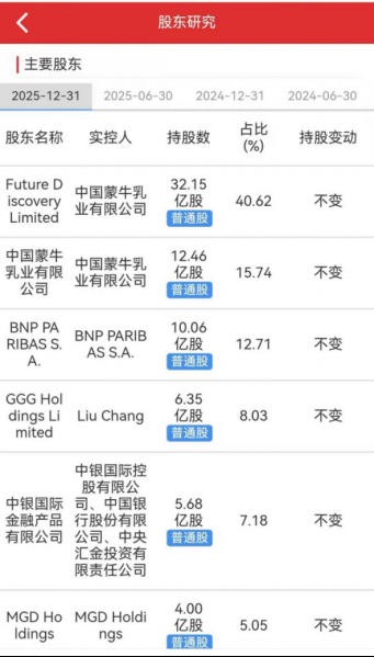 现代牧业整合中国圣牧：这是蒙牛追赶伊利下的一盘大棋！