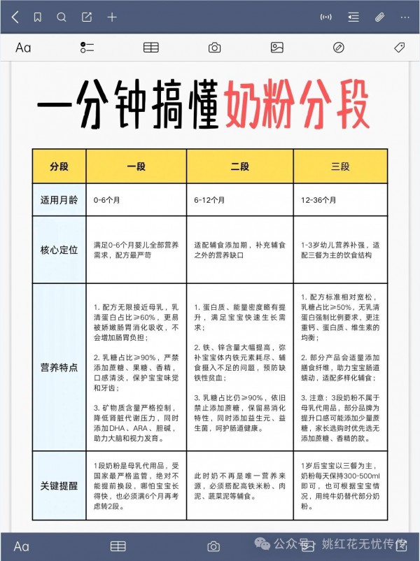 一分钟搞懂奶粉分段：0-3岁选奶不踩坑指南
